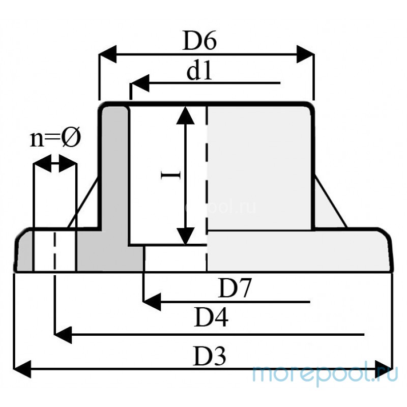 Фланцевое соединение ПВХ 1,0 МПа d_ 63, US015063