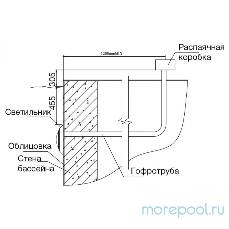 Подводный светильник TLT-Led252, LED, нерж.сталь, 18Вт