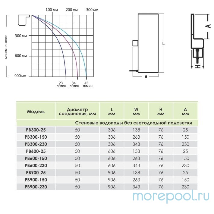 Водопад Aquaviva PB 600-150 (стеновой)
