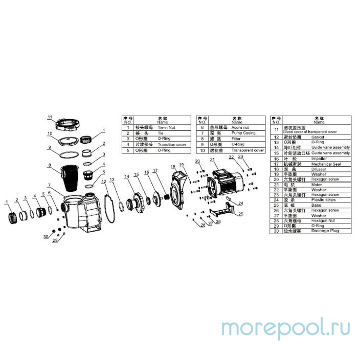 Насос LX SWPB100M (220В, 11.5 м3/ч, 1HP)