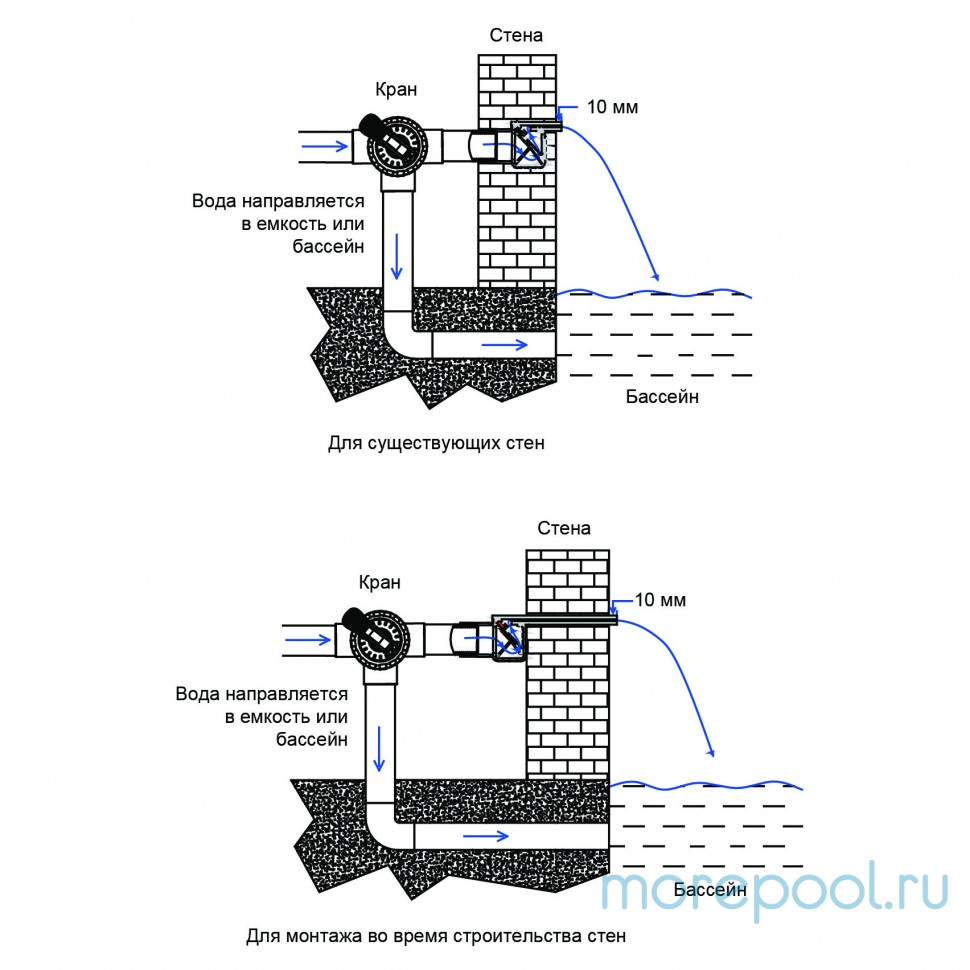Водопад Aquaviva PB 300-25 (стеновой)