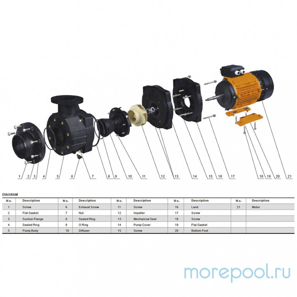 Насос BQP-4.0 трехфазный