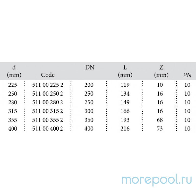 Муфта ПВХ Ø 225 1,0 Мпа
