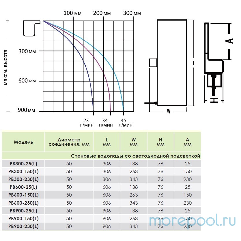 Водопад Aquaviva PB 900-25(L) (стеновой с LED подсветкой)