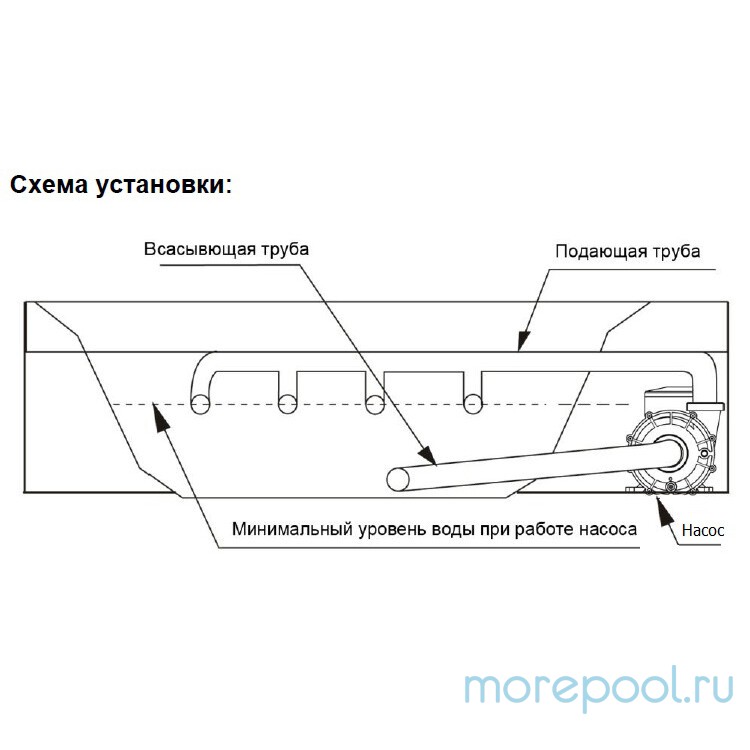 Насос LX LP150M (220В, 25 м3/ч, 1.5НР)