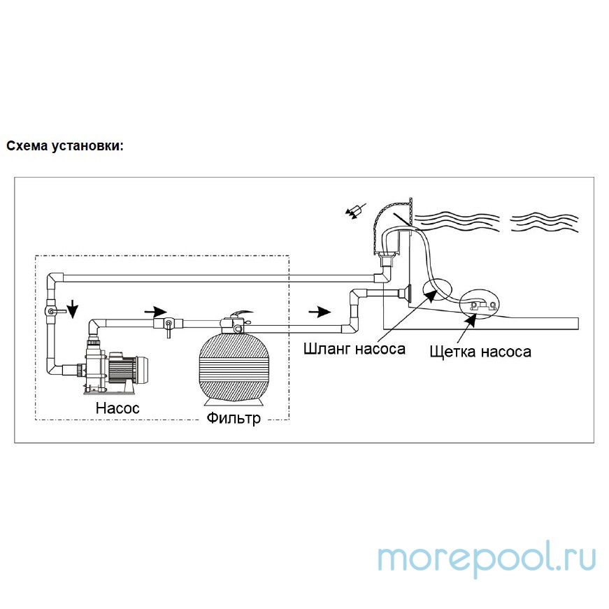 Насос LX WTB550Т (380В, 90 м3/ч, 7.5HP)