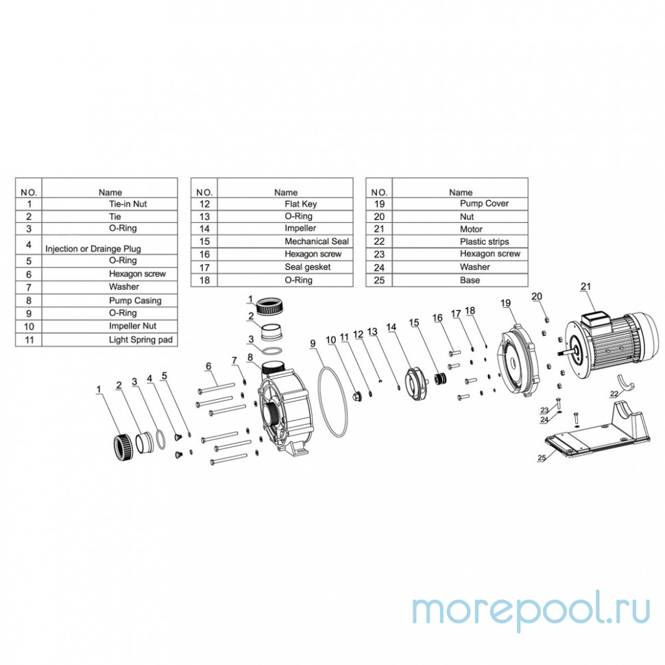Насос LX WTB550Т (380В, 90 м3/ч, 7.5HP)