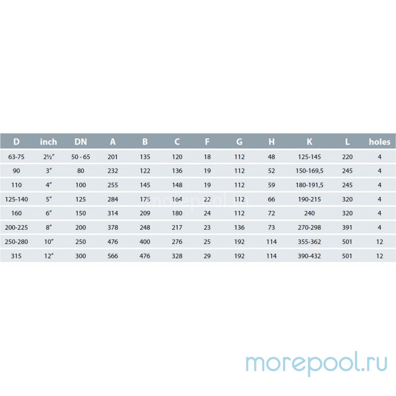 Дроссельная заслонка (без монтаж.комп.) Ø 110 1,0 Мпа