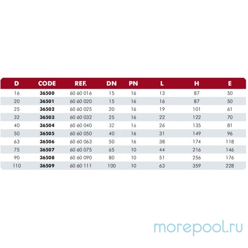 Шаровый кран ПВХ Ø 32 1,6 Мпа