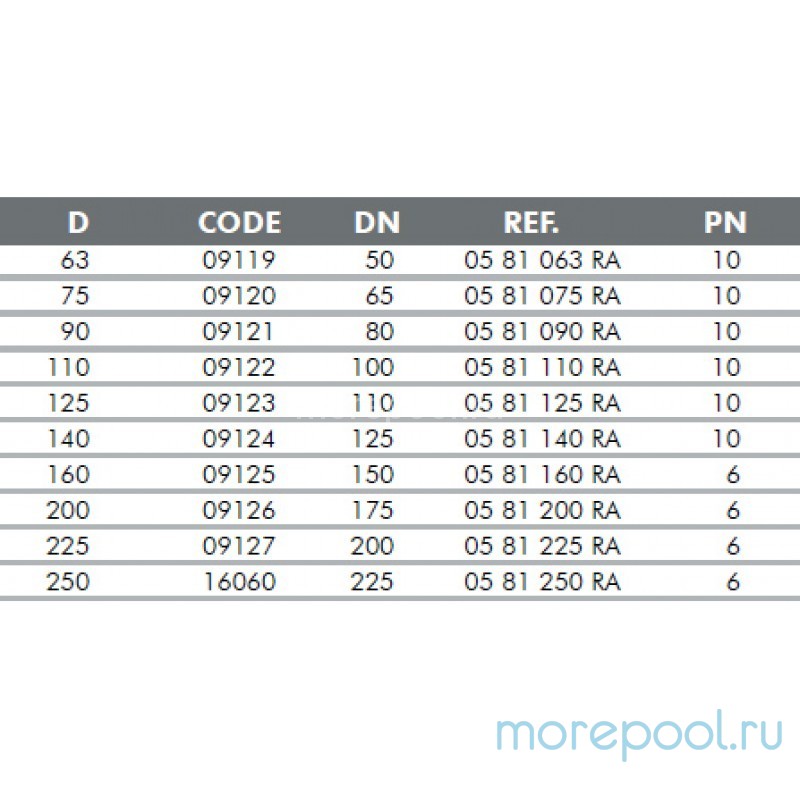 Комплект установочный для дросельной заслонки Ø 160 0,6 МПа (2фланца,2фл. перехода,болты)