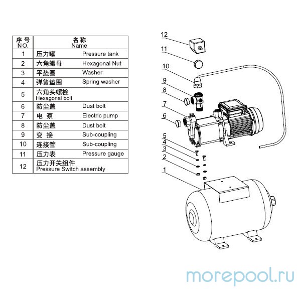 Насосная станция LX ABM2-9*5-H24 (220В, 2м3/ч, 1 кВт) для водоснабжения