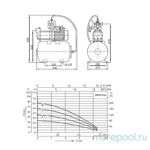 Насосная станция LX ABM2-9*5-H24 (220В, 2м3/ч, 1 кВт) для водоснабжения