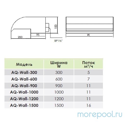 Водопад Aquaviva Wall AQ-600 (600 мм)