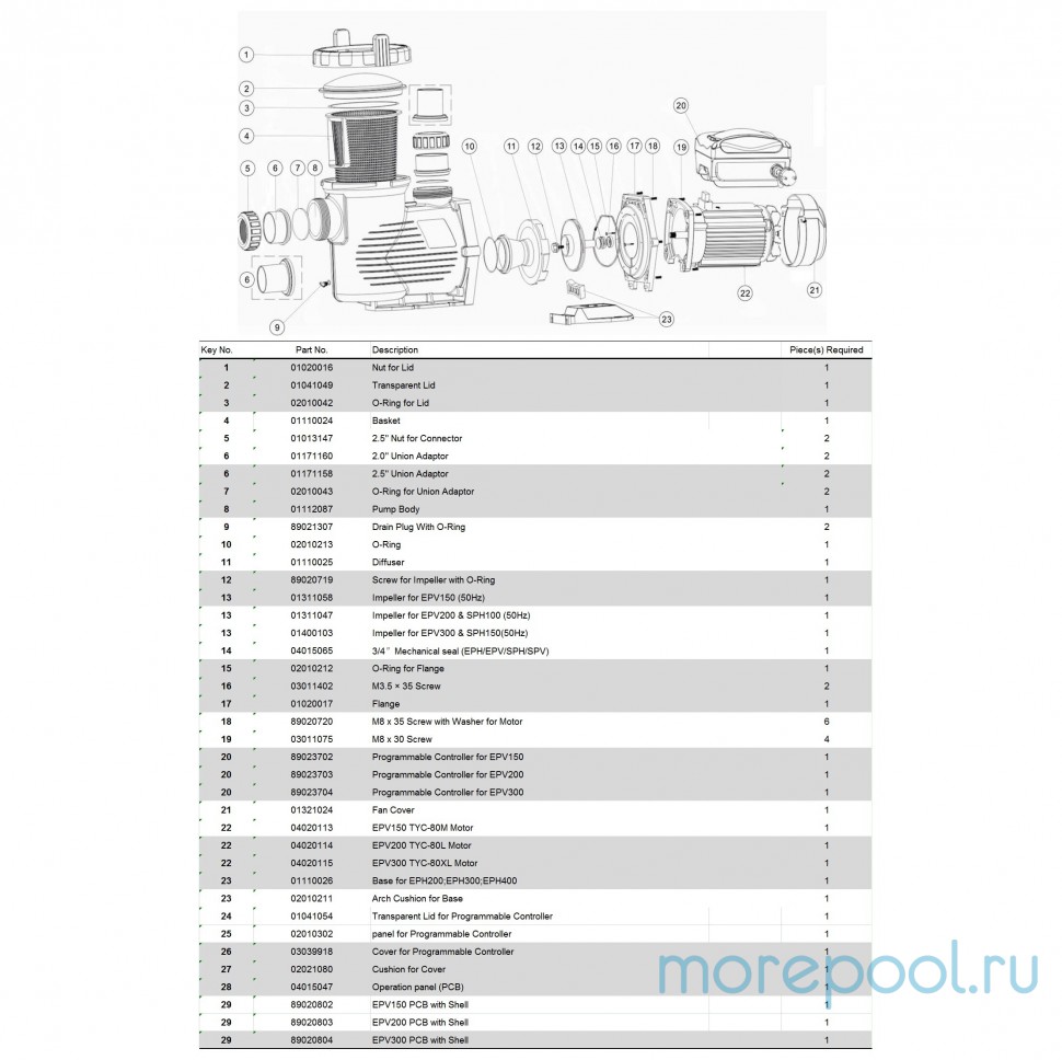 Насос EPV150 (220В, 25 м3/ч, 1.5HP) с пер. скор.
