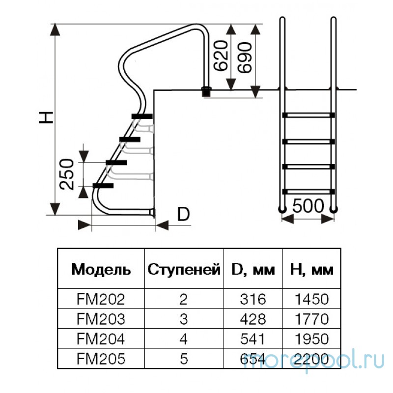 Лестница FM, 4 ступ. с накладкой люкс, нерж.AISI-304 (перелив. желоб)