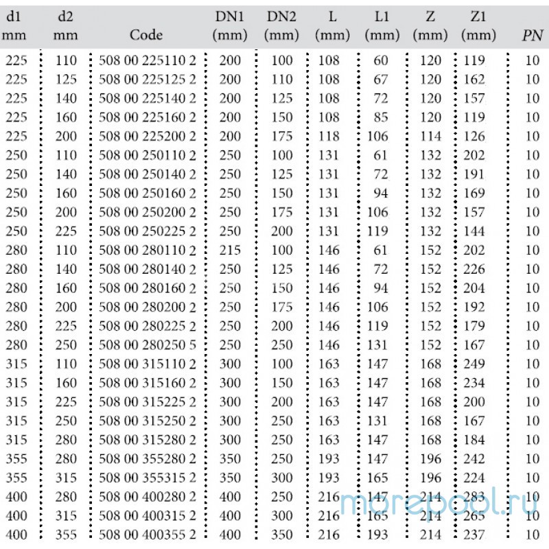 Тройник редукционный Ø 250-110 ПВХ 1,0МПа