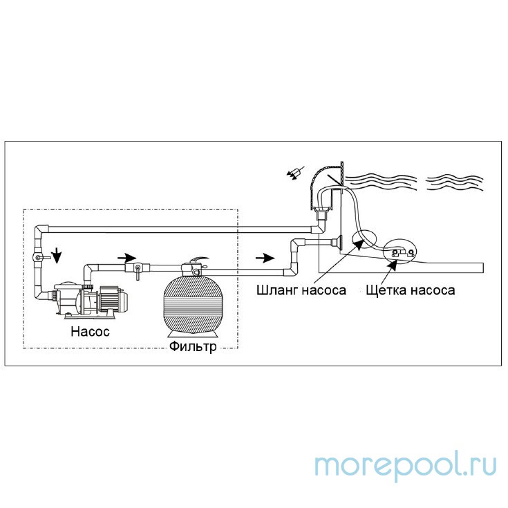 Насос LX STP200M (220В, 24 м3/ч, 2HP)
