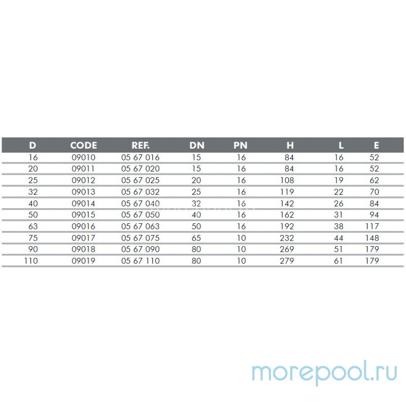 Обратный клапан ПВХ Ø 25 1,6 Мпа