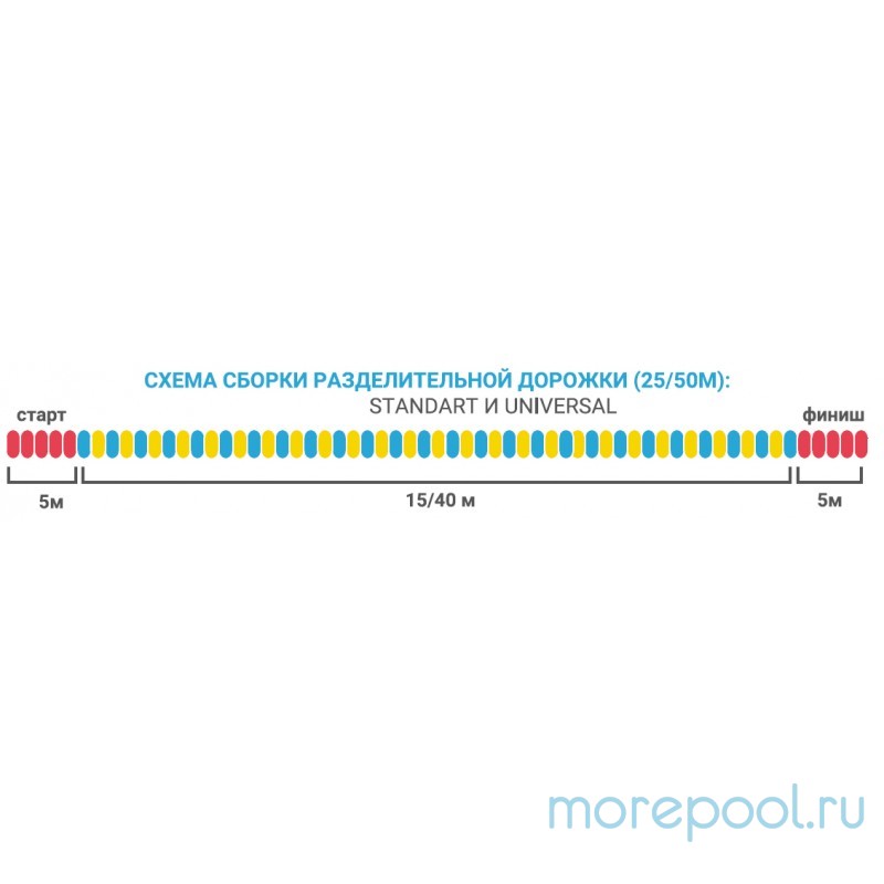 Дорожка разделительная Standard, 25м, волногасители d100мм, без троса-шнура и креплений
