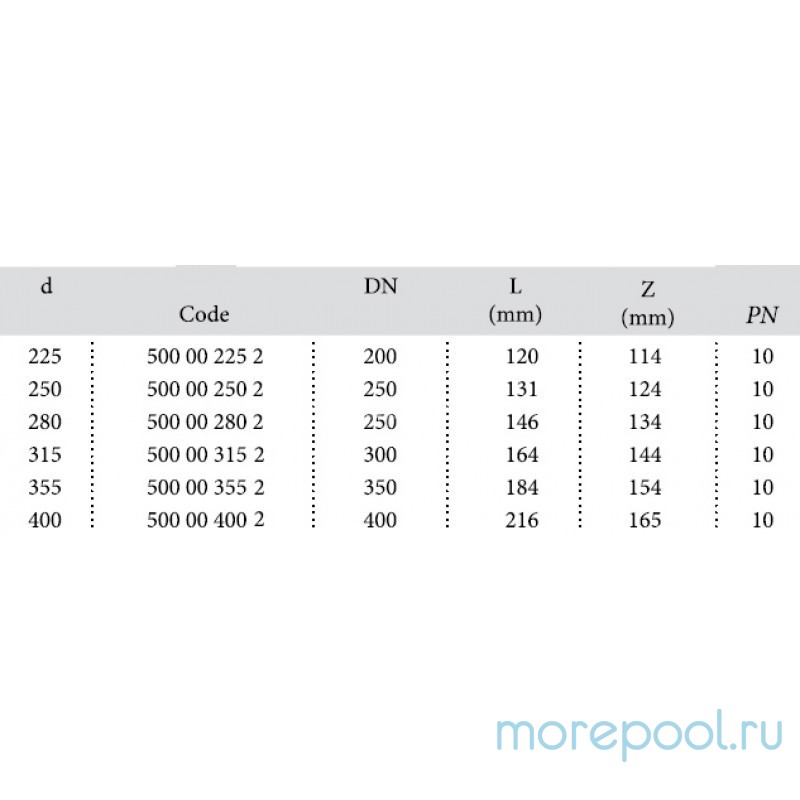 Угол 90 ПВХ Ø 400мм 1,0 Мпа