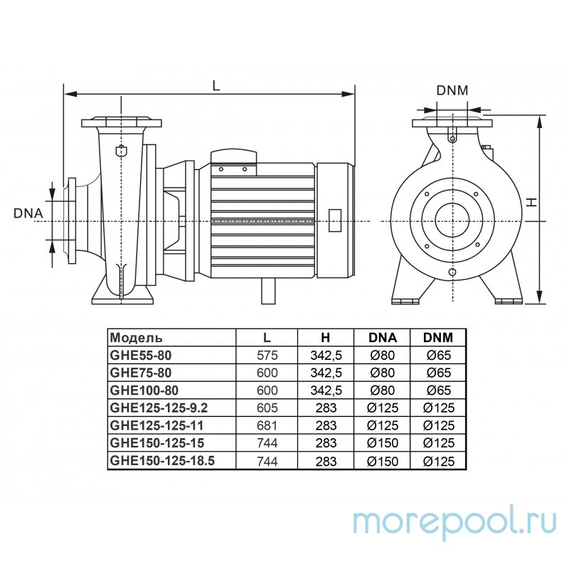 Насос GHE без префильтра чугунный 264 м3/час, 12м, 20,6/18,5кВт, 380В