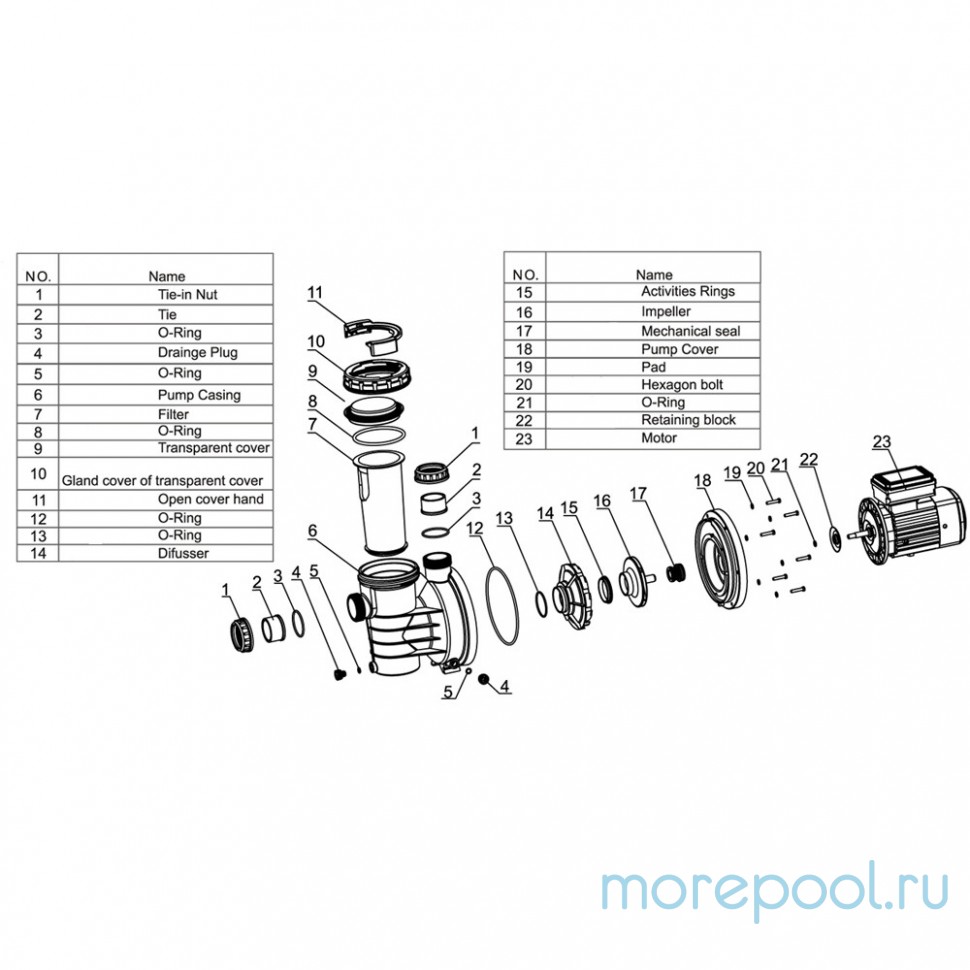 Насос LX SWIM150M (220В, 25,5 м3/ч, 2HP)