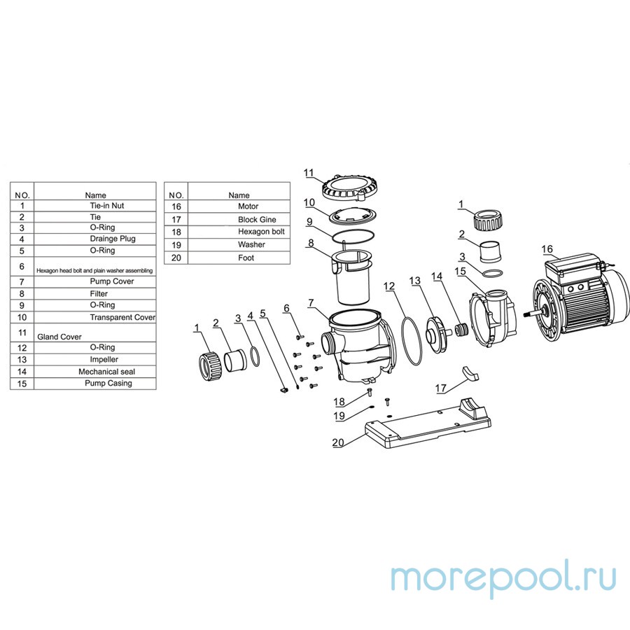 Насос LX STP200T (380В, 24 м3/ч, 2HP)