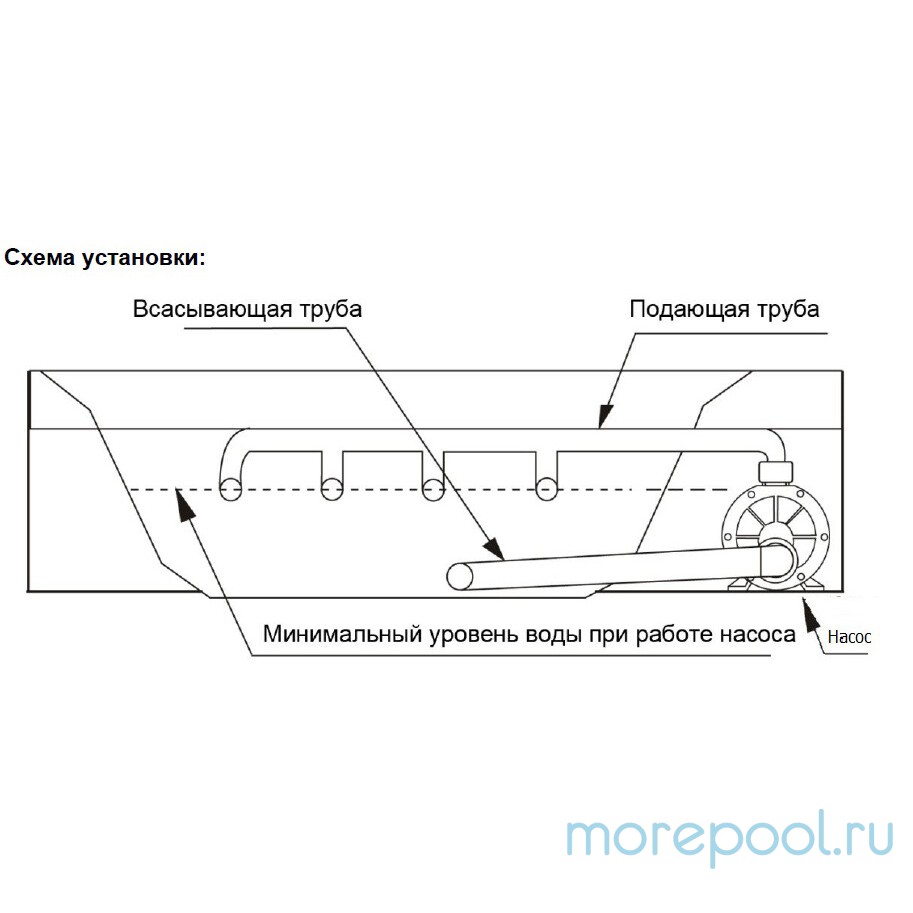 Насос LX STP150M (220В, 20 м3/ч, 1.5HP)
