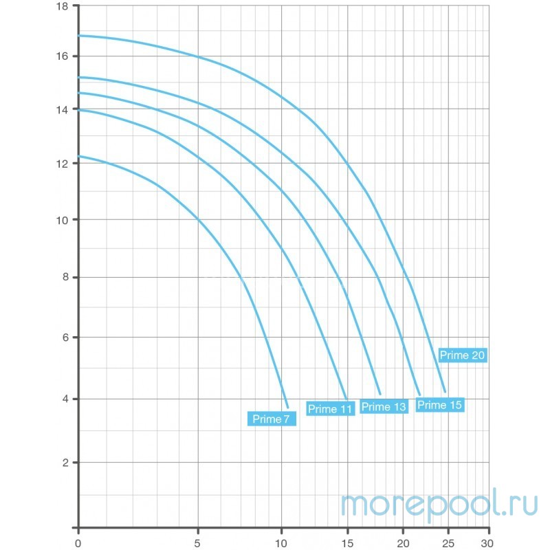 Насос BADU Prime 20, с префильтром, 20 м³/ч, 1,40/1,00 кВт, 220В