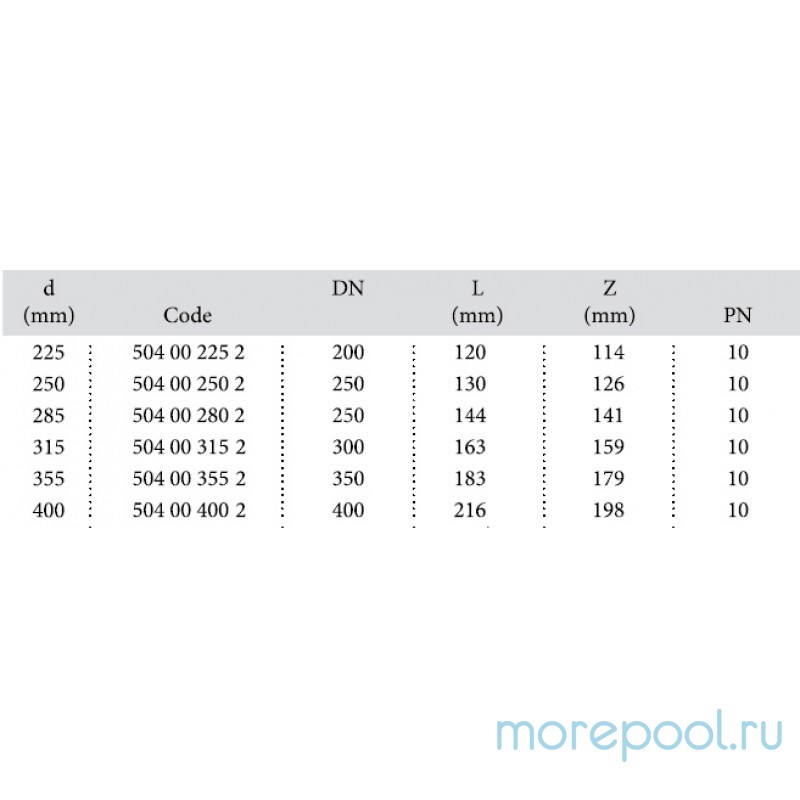 Тройник 90 ПВХ Ø 250мм 1,0 Mпа
