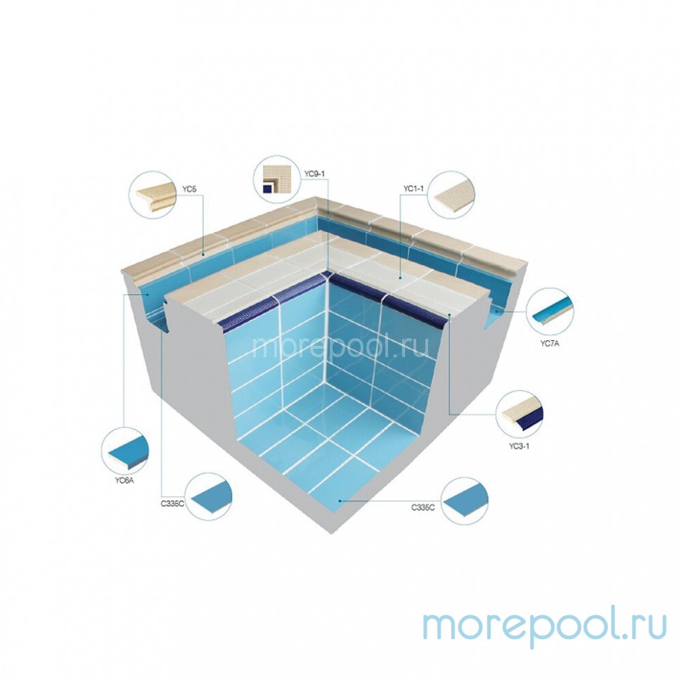 Плитка керамическая бордюрная Aquaviva с поручнем, 240х115х30 мм