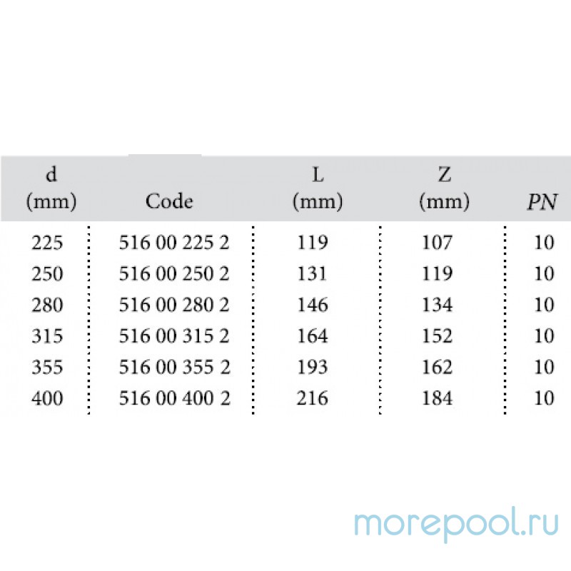 Заглушка ПВХ Ø 250 1,0 Мпа