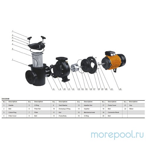 Насос AVC-10T (380В, 94 м3/ч, 10HP)