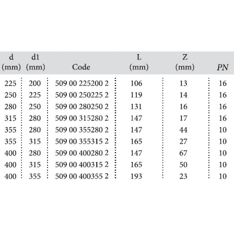 Втулка ПВХ Ø 250*225 1,6 Мпа