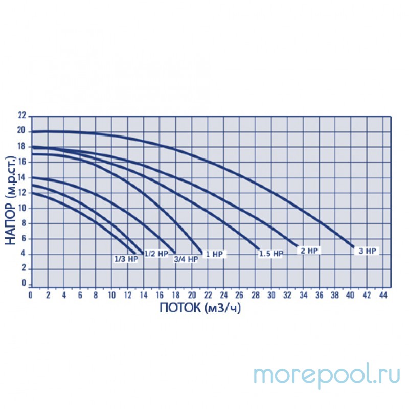 Насос "Victoria Plus" 0.5HP с префильтром, 10 м³/ч, H=8 м, 220В, 0.37 кВт