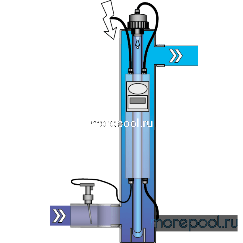 Ультрафиолетовая установка INOX UV-C 130W