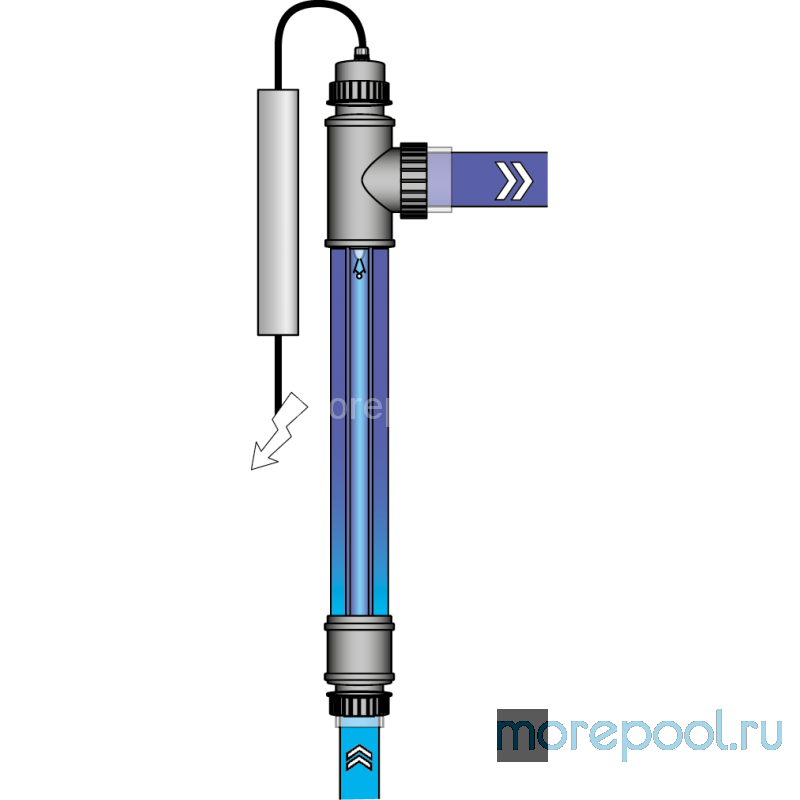 Ультрафиолетовая установка Salt Water UV-C, 40 Вт