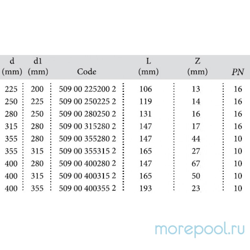 Втулка ПВХ Ø 400*315 1,0 Мпа