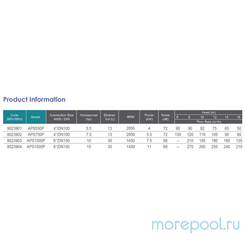 Насос APS750P (380В, 105м3/ч, 7.5HP)