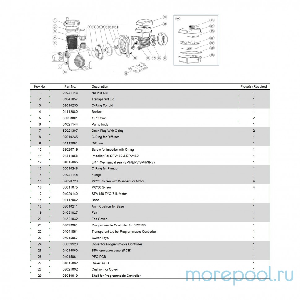Насос SPV150 (220В, 20 м3/ч, 1.5HP) с пер. скор.